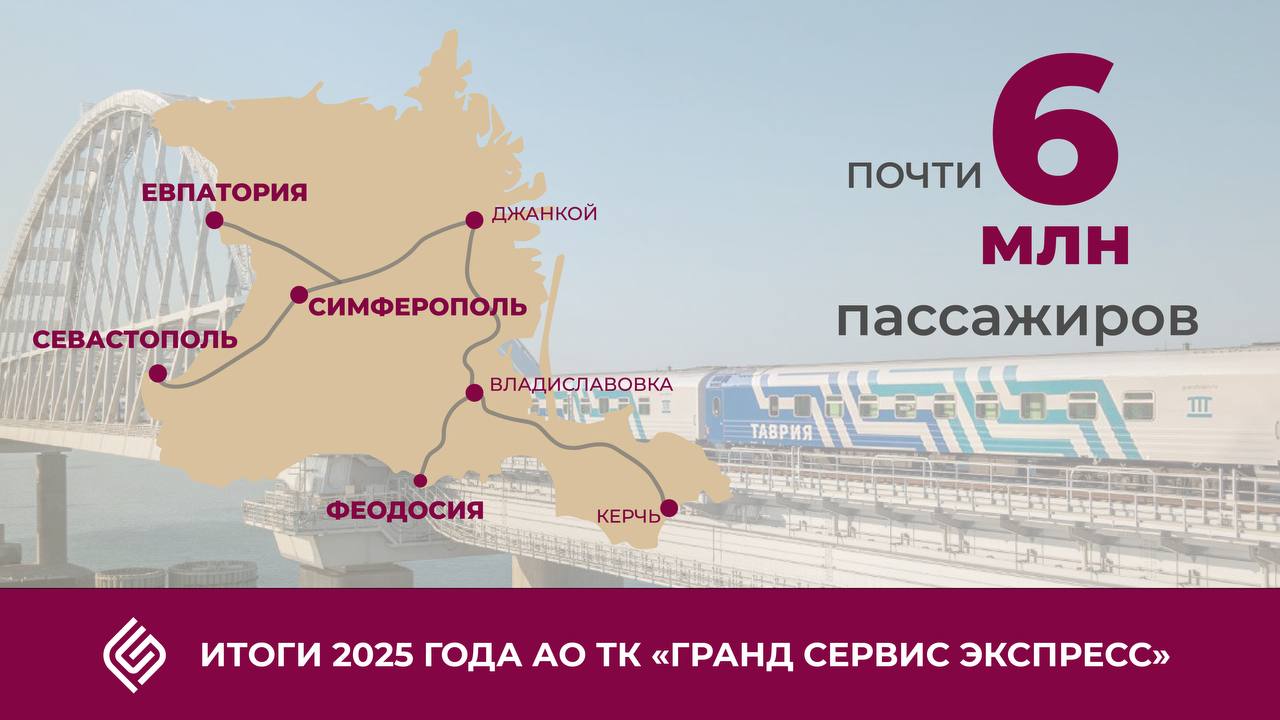 В 2025 году «Гранд Сервис Экспресс» перевезет почти 6 млн пассажиров